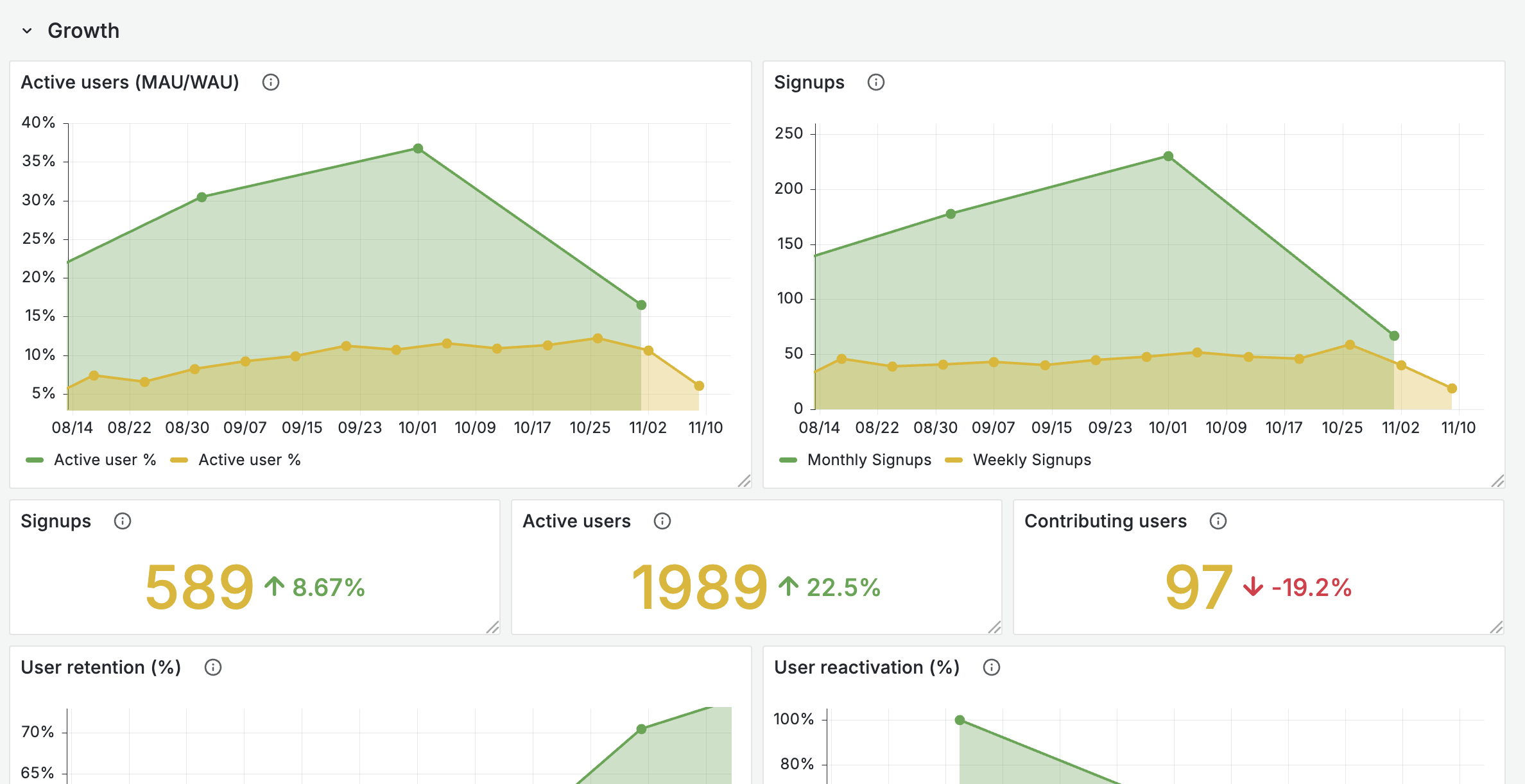 growth dashboard