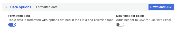 The export option for a visualization.