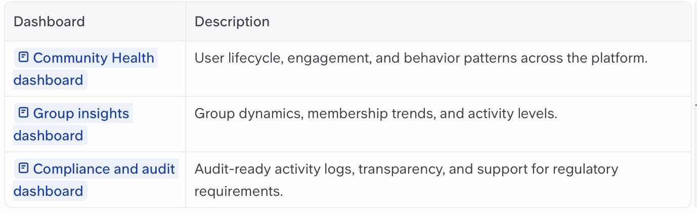DASHBOARDS