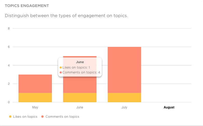 topics engagement